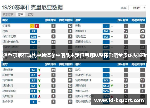 洛塞尔索在现代中场体系中的战术定位与球队整体影响全景深度解析