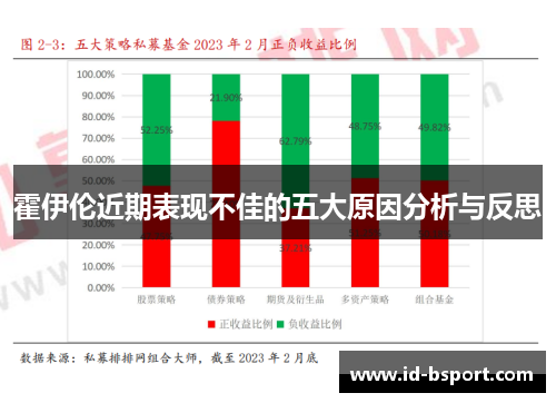 霍伊伦近期表现不佳的五大原因分析与反思